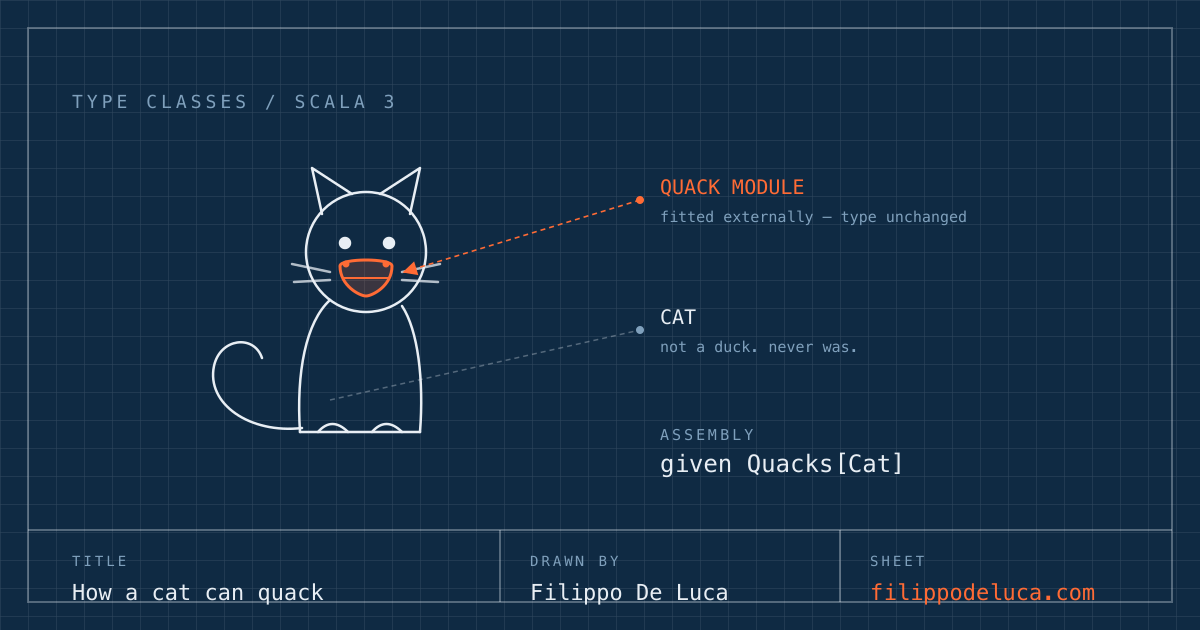 A cat drawn as a technical diagram, with a duck bill fitted over its muzzle and labelled "quack module — fitted externally, type unchanged"